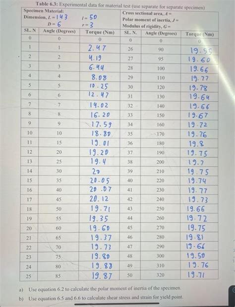 Image result for Modulus of Rigidity