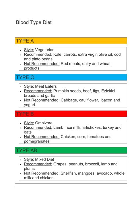 Free Printable Blood Type Diet Chart & Tables [PDF]