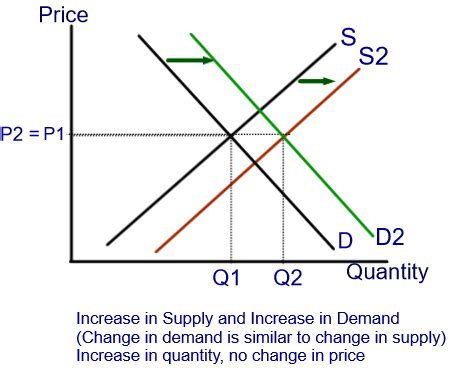 Image result for Finding Comparative Statics Math Econ