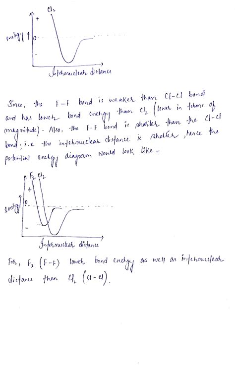 Energy Distance Graph 的图像结果
