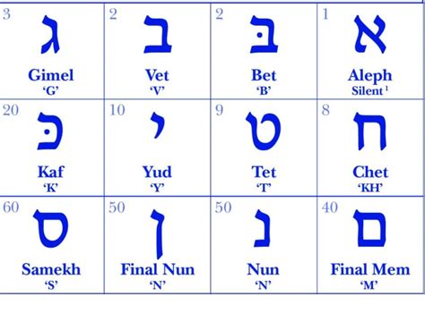 Hebrew Alphabet Chart Printable - Printable Free Templates