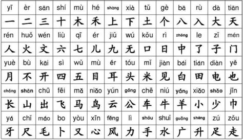 小学生必认字3500汉字表 有主动识字的愿望