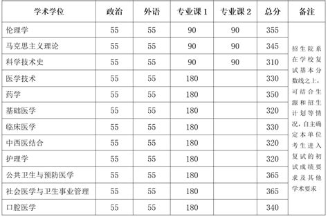 中国社会科学院大学2023年博士研究生拟录取名单 - 知乎