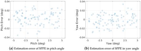 A Simultaneous Pipe-Attribute and PIG-Pose Estimation (SPPE) Using 3-D ...