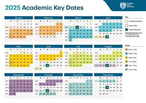 Academic Calendars | Southern Cross University