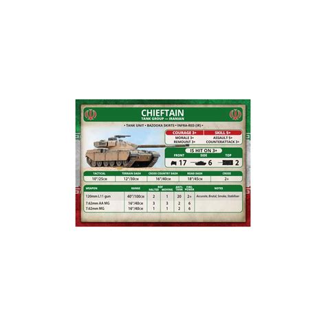 Buy Team Yankee - Iranian Unit Cards - Board Game - Battlefront Miniatures