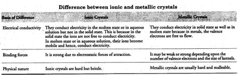 Explain the basis - CBSE Class 12 Chemistry - Learn CBSE Forum