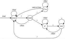 Lexical Analysis - Compiler Design - Computer Science Engineering (CSE ...