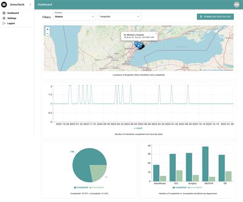 AnesCheck Mobile Anesthesia Checklist And Reporting Apps - rmd Studio