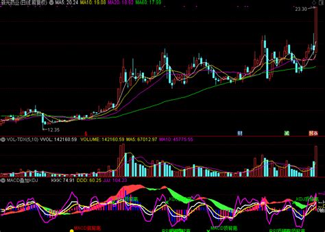 用好均线 KDJ MACD 准确知道金叉 死叉价格 - 通达信公式下载 - 好股网