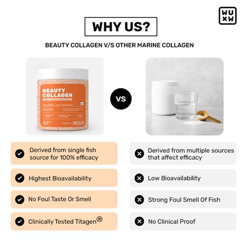 Beauty Collagen - Buy Marine Collagen Powder for Skin – What's Up Wellness