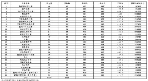 快！考生家长赶紧看手机短信，浙江2020高考分数出来了_绍兴网