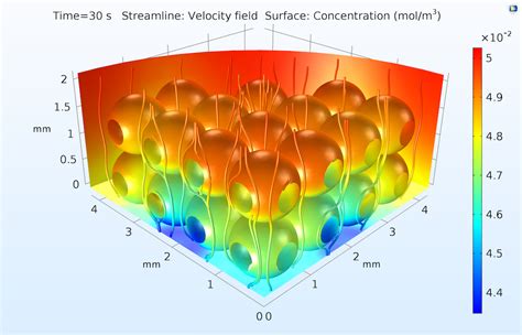 Image result for COMSOL Simulation of Basic Metasurface
