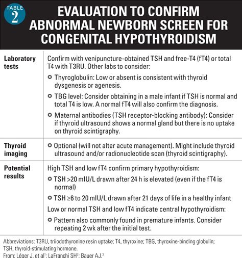 Hypothyroidism in children