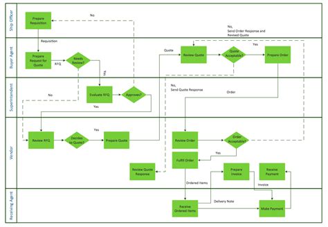 Flowchart of Horizontal Line Drawing Algorithm 的图像结果