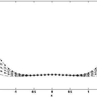 Image result for Variation of Function