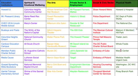 Loving Your Church’s Literal Neighbors - The District Church