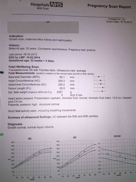 Growth Scan Results