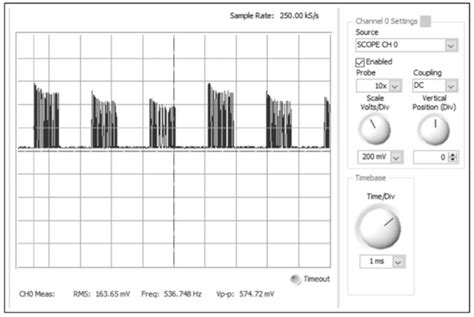 Scalable Visible Light Indoor Positioning System Using RSS