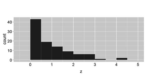 Histogram Statistics Example 的图像结果
