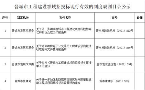 晋城市办灵活就业的(详解晋城市灵活就业政策及申请流程)。 - 灵活用工代发工资平台