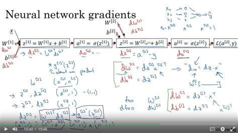 Image result for Backpropagation Algorithm Explained