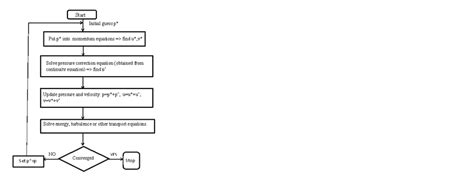 Simple Algorithm 的图像结果
