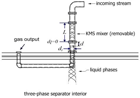 An Experimental Analysis of Gas Reduction in Multiphase Flow with a KMS ...