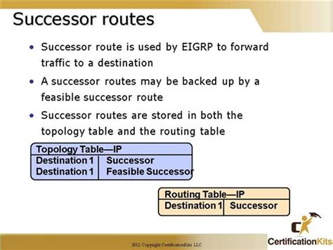 Image result for Eigrp Dual Algorithm