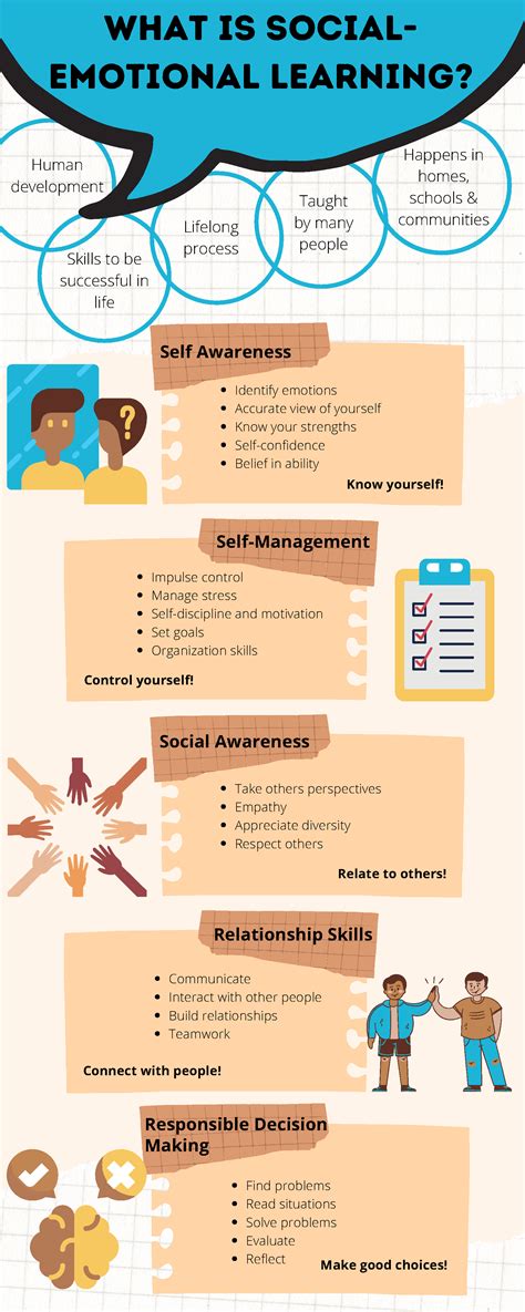 What is social-emotional learning? - Peace River North - School District 60