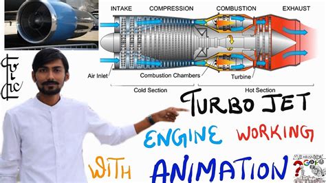 How Jet Engine Work Animation 的图像结果