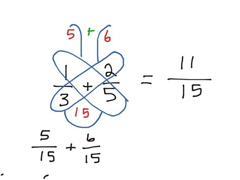 Image result for Butterfly Method Adding Fractions