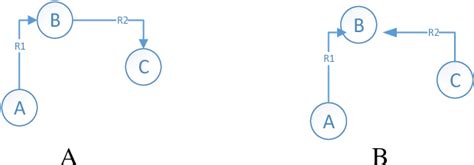 Sample Knowledge Graph Yago 的图像结果