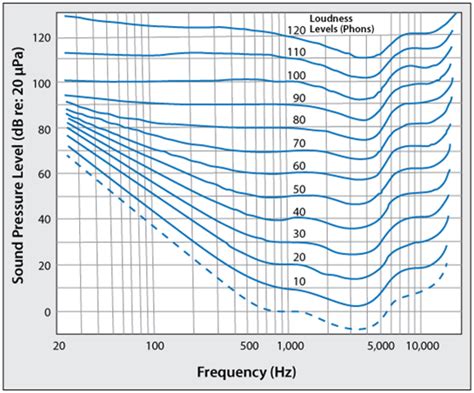 Sound Intensity 的图像结果
