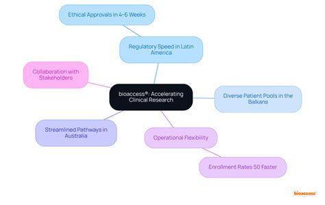 7 Key Insights on CRF Acronym Medical for Clinical Research Directors