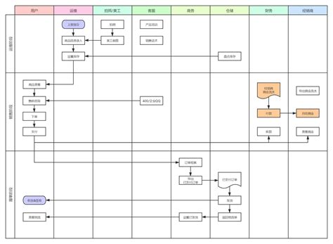 Image result for Link List Example Java