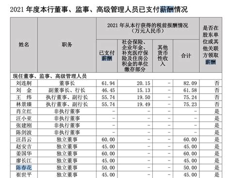 50万年薪说辞就辞！银行离职率为啥越来越高？ | 牛媒周榜 - 知乎