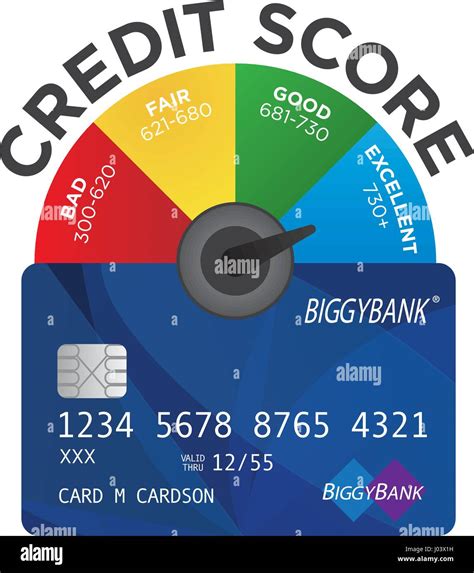 712 Credit Score Chart