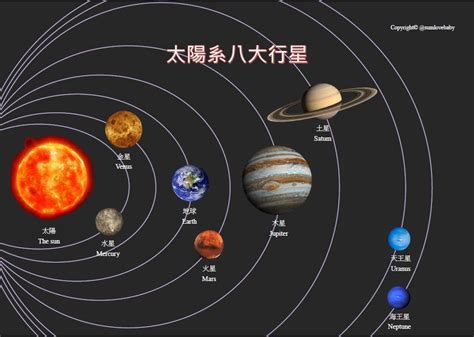 星球是怎么取名的,太阳系八大行星的命名的由来-敬慕百科