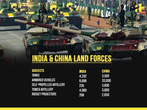 How India And China Compare