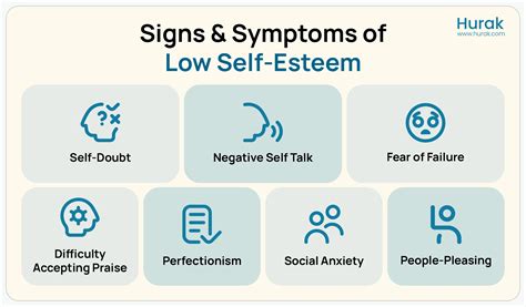 Symptoms Of Low Self Esteem