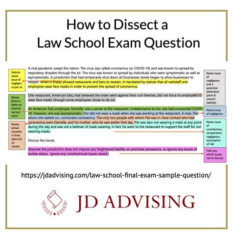 Law School Exam Question Dissection