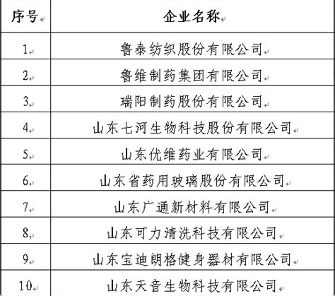 淄博市10家企业成为全省重点培育的贸易双循环试点_发展_内外贸_一体化