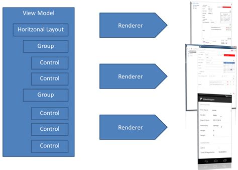 Image result for Java Eclipse Forms
