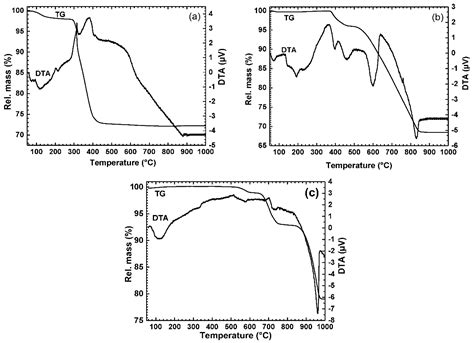 Reduction Behavior and Characteristics of Metal Oxides in the Nanoscale
