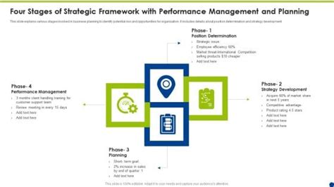 Performance Framework Template 的图像结果