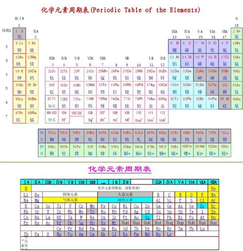 化学元素周期表(Periodic Table of the Elements)_word文档在线阅读与下载_无忧文档