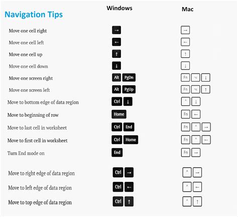 Easy Excel Keyboard Shortcuts for Mac & Windows | HrTech-TutorialsPoint