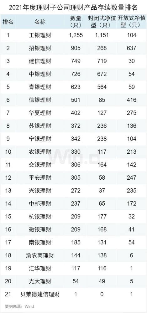 2021年中国银行理财产品年度报告_腾讯新闻