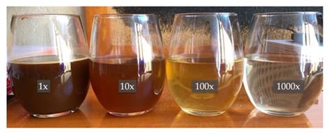 Compilation of Chemistry Experiments for an Online Laboratory Course ...